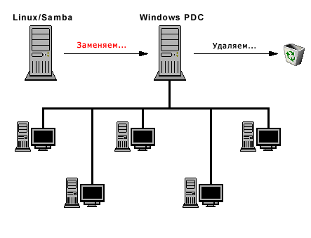 ����� ����