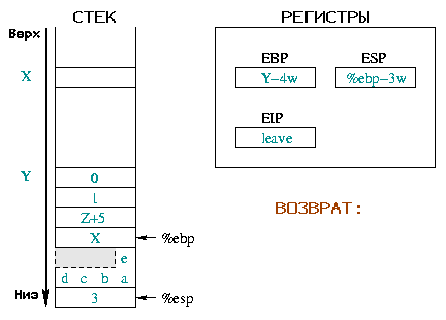 ��������� ��������